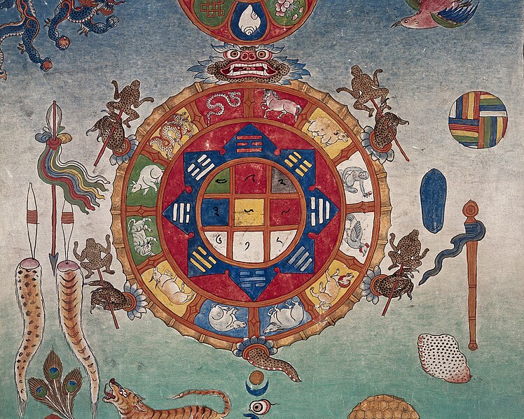 L’ASTROLOGIA TIBETANA E LE PREVISIONI 2025, Mirabile Tibet